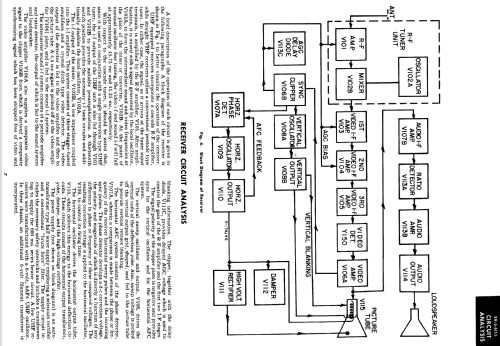 17T21 Ch= 'N' Line; General Electric Co. (ID = 1349843) Television