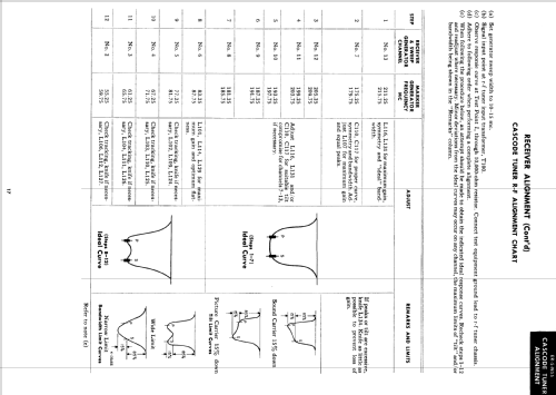 17T21 Ch= 'N' Line; General Electric Co. (ID = 1349854) Television