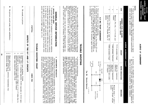 17T22 Ch= 'N' Line; General Electric Co. (ID = 1349905) Television