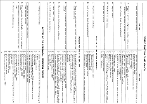 17T22 Ch= 'N' Line; General Electric Co. (ID = 1349906) Television