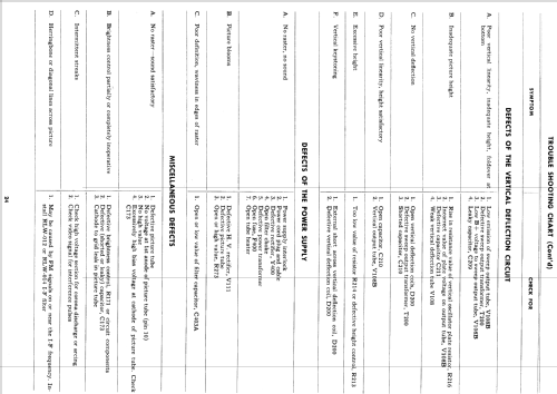 17T22 Ch= 'N' Line; General Electric Co. (ID = 1349907) Television