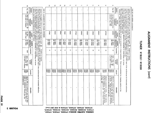 17T2411 ; General Electric Co. (ID = 857252) Television