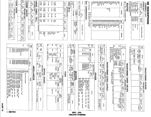 17T3331, 21C3439, 440, 441, 442 Ch= M5; General Electric Co. (ID = 635009) Television