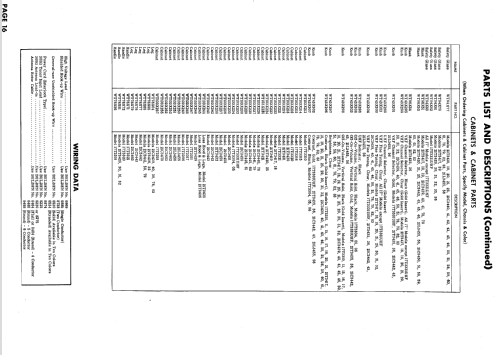 17T3331, 21C3439, 440, 441, 442 Ch= M5; General Electric Co. (ID = 635010) Television