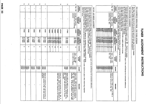 17T3331, 21C3439, 440, 441, 442 Ch= M5; General Electric Co. (ID = 635016) Television