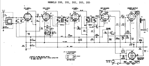 205M ; General Electric Co. (ID = 2152675) Radio