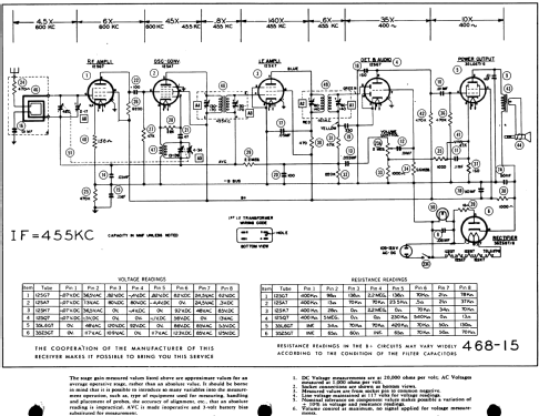 205M ; General Electric Co. (ID = 511522) Radio