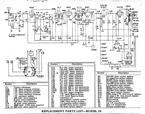 20 ; General Electric Co. (ID = 170587) Radio