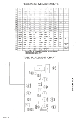 20C105; General Electric Co. (ID = 3079970) Television