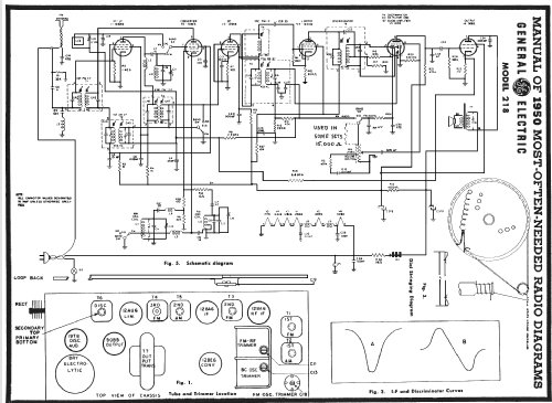 218 ; General Electric Co. (ID = 107757) Radio