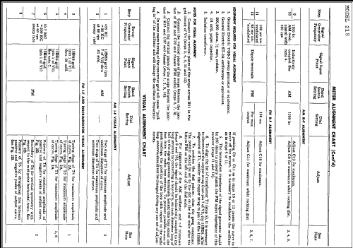 218H ; General Electric Co. (ID = 246496) Radio