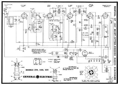 219 ; General Electric Co. (ID = 82617) Radio