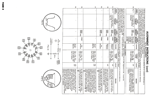 21C131 line; General Electric Co. (ID = 2646525) Television