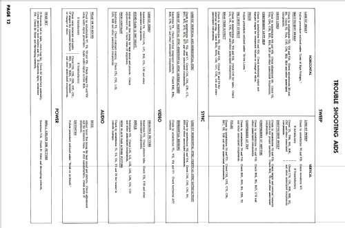 21C152 line; General Electric Co. (ID = 2646572) Television