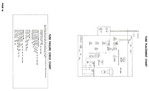 21C160 Ch= U line; General Electric Co. (ID = 1770782) Television