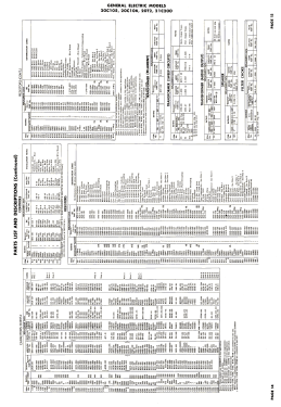 21C200; General Electric Co. (ID = 3080016) Télévision