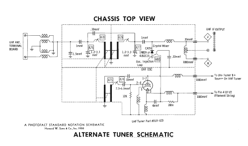 21T1439 M3 Line ; General Electric Co. (ID = 2496922) Television