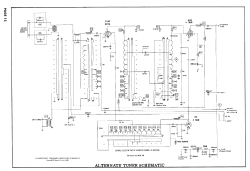 21T1439 M3 Line ; General Electric Co. (ID = 2496923) Television