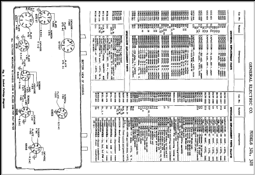 328 ; General Electric Co. (ID = 287022) Radio