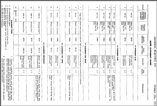 354 ; General Electric Co. (ID = 287038) Radio