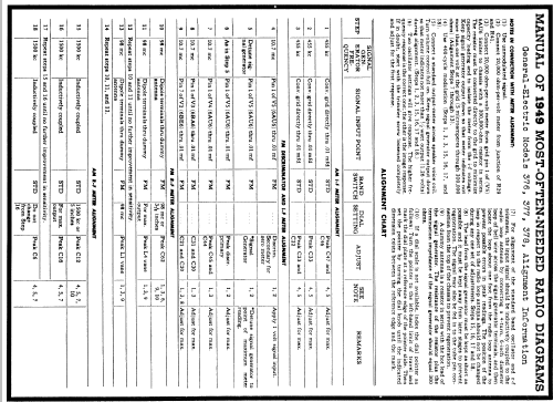 377 ; General Electric Co. (ID = 95608) Radio