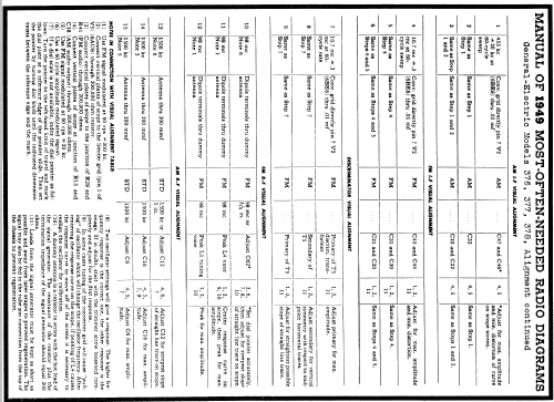 377 ; General Electric Co. (ID = 95610) Radio