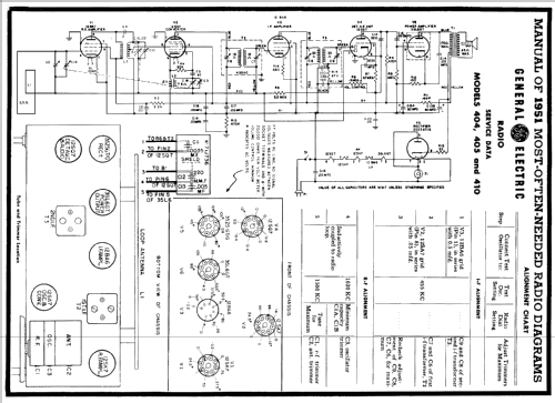 405 ; General Electric Co. (ID = 133831) Radio