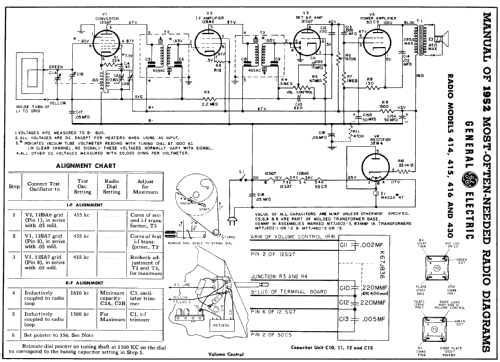 414 ; General Electric Co. (ID = 142190) Radio