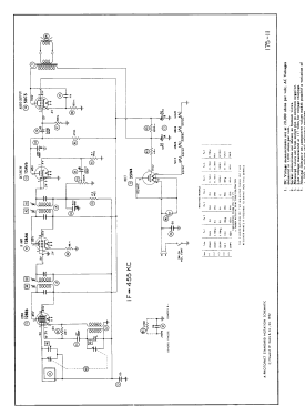 414 ; General Electric Co. (ID = 3078514) Radio