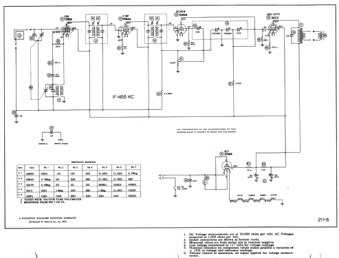 416 ; General Electric Co. (ID = 980049) Radio