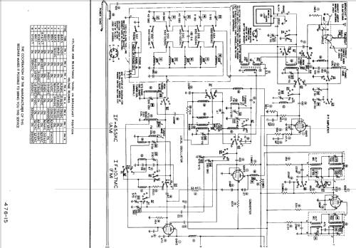 417 ; General Electric Co. (ID = 826516) Radio