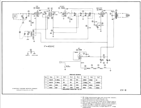 419 ; General Electric Co. (ID = 520593) Radio