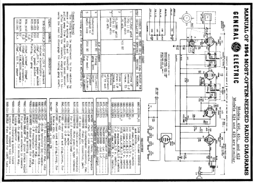 424 ; General Electric Co. (ID = 175622) Radio