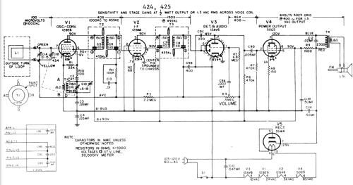 424 ; General Electric Co. (ID = 2078363) Radio