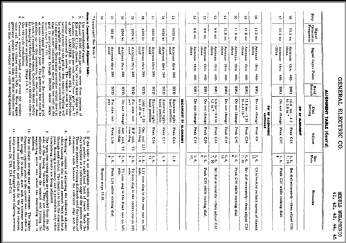 42 'Musaphonic' ; General Electric Co. (ID = 384238) Radio