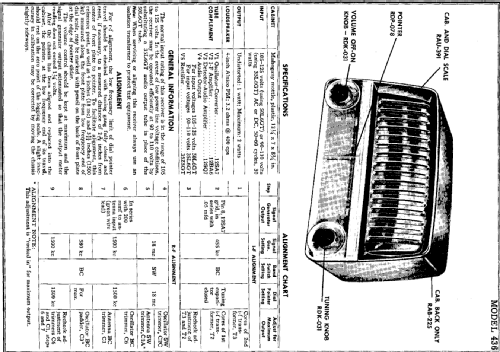 436 ; General Electric Co. (ID = 211468) Radio