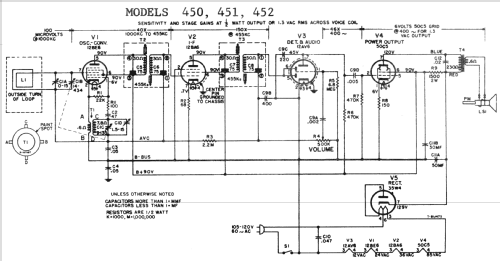 450 ; General Electric Co. (ID = 1471836) Radio