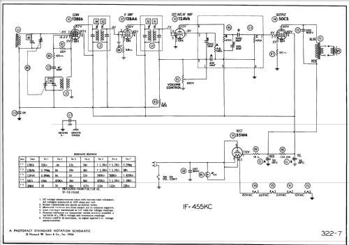 465 ; General Electric Co. (ID = 521096) Radio