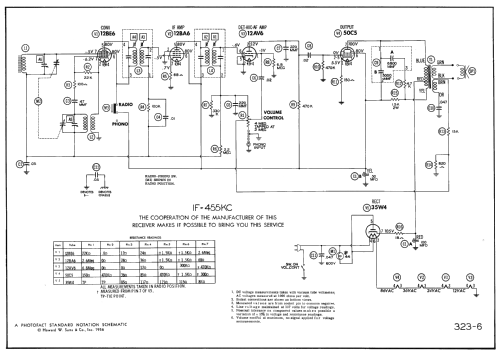 471 ; General Electric Co. (ID = 2307484) Radio