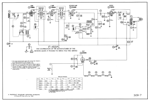 475 ; General Electric Co. (ID = 982017) Radio