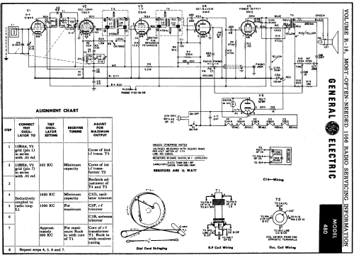 480 ; General Electric Co. (ID = 124235) Radio