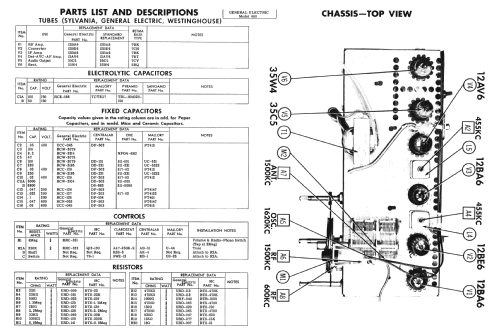 480 ; General Electric Co. (ID = 2680995) Radio