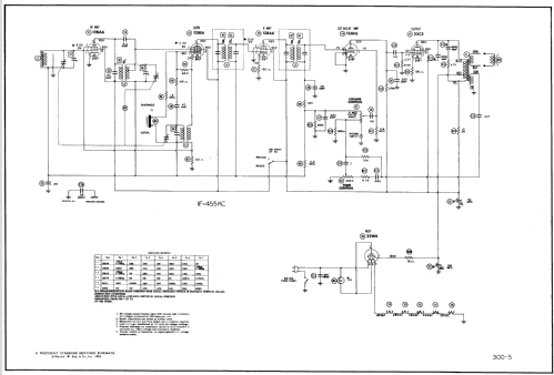 480 ; General Electric Co. (ID = 520322) Radio