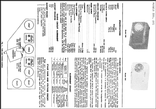 500 ; General Electric Co. (ID = 246799) Radio