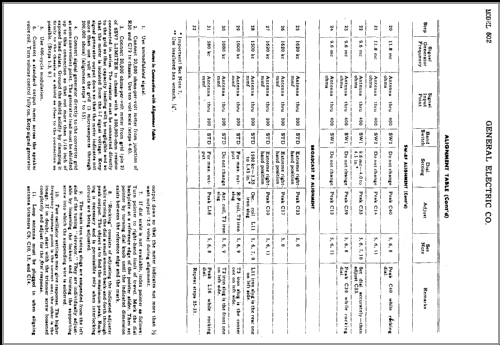 502 ; General Electric Co. (ID = 385293) Radio