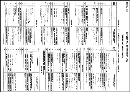 502 ; General Electric Co. (ID = 385297) Radio