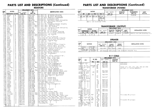 502 ; General Electric Co. (ID = 957128) Radio