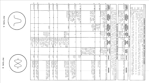 502 ; General Electric Co. (ID = 957130) Radio