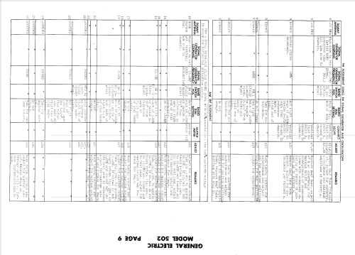 502 ; General Electric Co. (ID = 957131) Radio