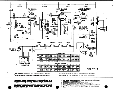 50 ; General Electric Co. (ID = 508492) Radio